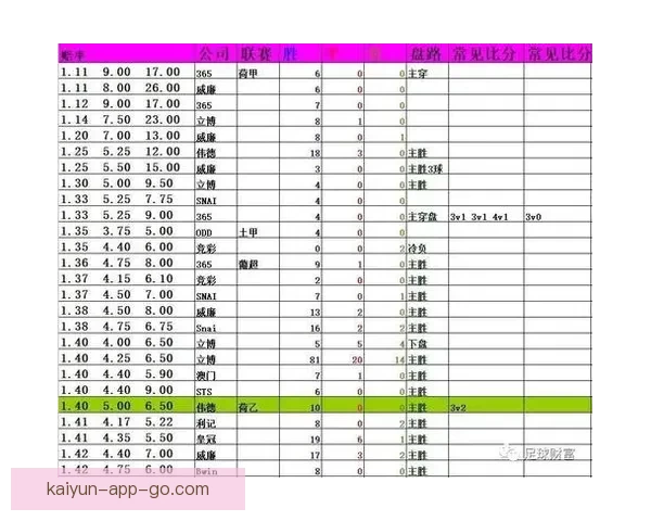足球竞猜赔率分析：如何通过赔率变化预测比赛结果并制定投注策略