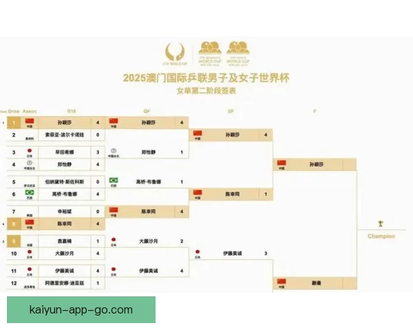 2026世界杯赛制全面解析及各阶段球队晋级策略指南